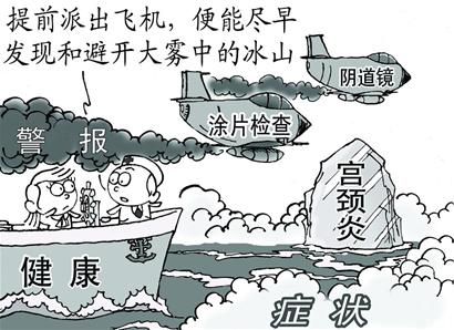 宫颈炎图片